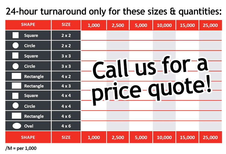 Size & quantity table
